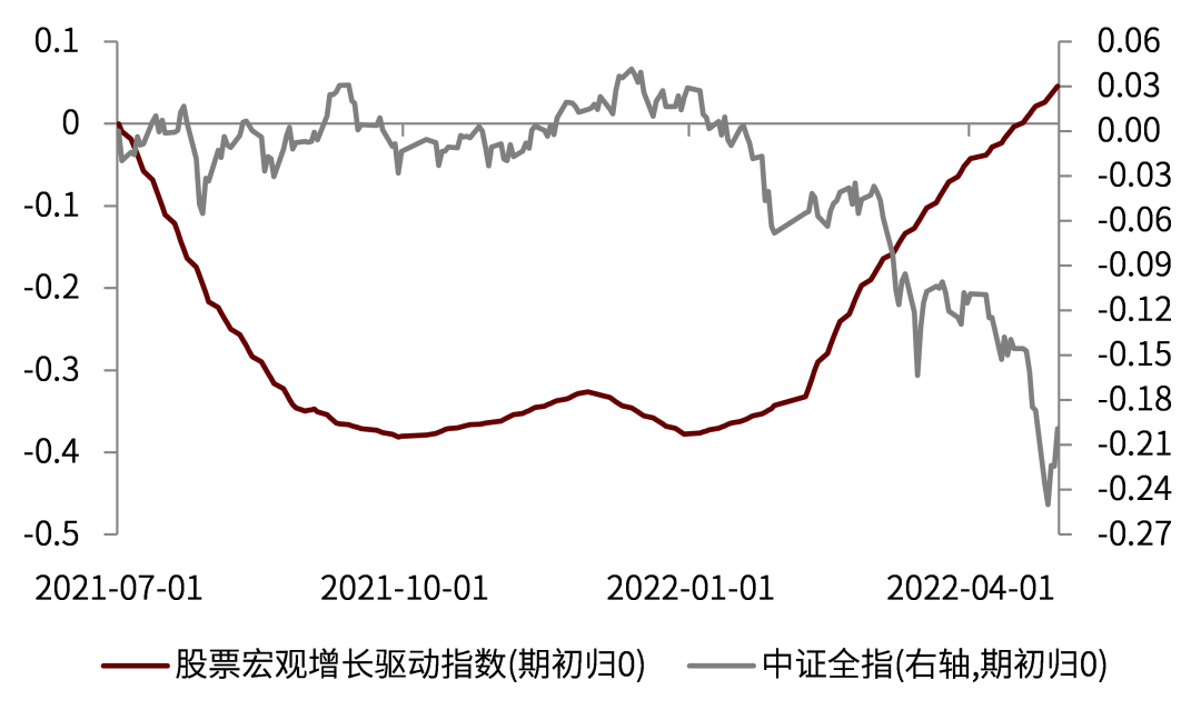资料来源：万得资讯，中金公司研究部