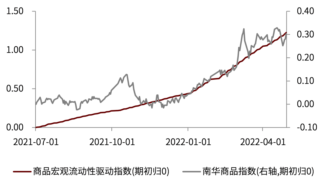 资料来源：万得资讯，中金公司研究部