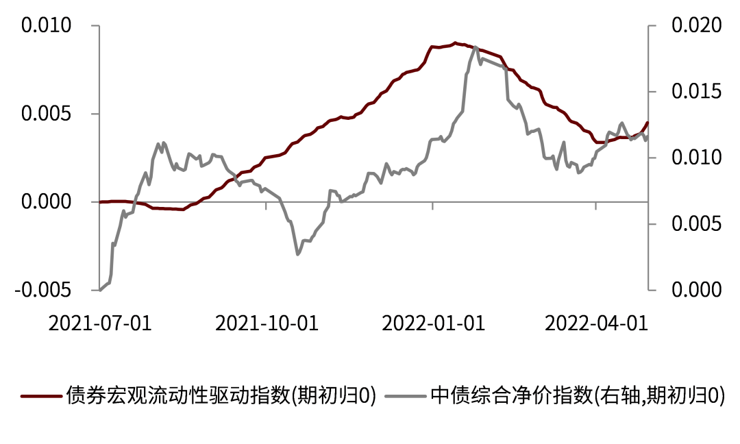 资料来源：万得资讯，中金公司研究部