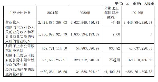 来源：曙光股份2021年年度报告