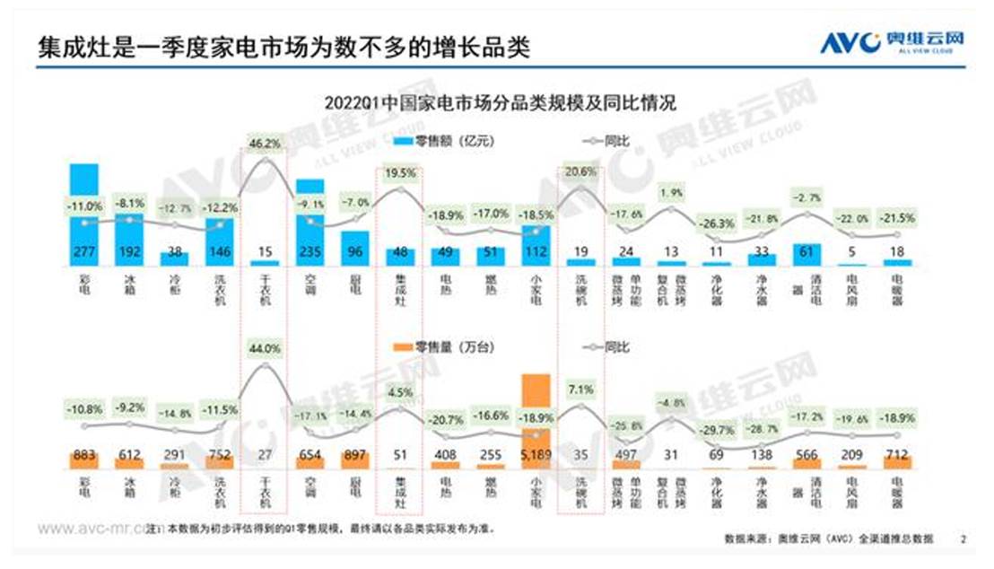 「亿田集成烹洗中心」，引领中国厨房再升级