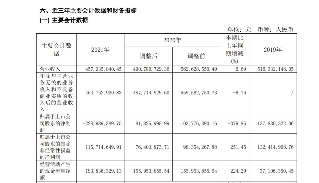 来源：紫晶存储2021年年度报告