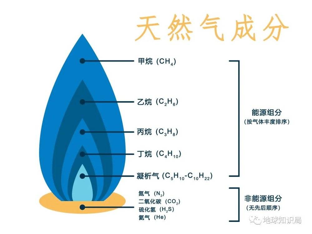 天然气_新浪财经_新浪网