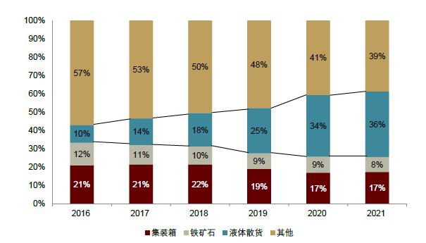 资料来源：公司公告，中金公司研究部   注：使用分部税前利润   