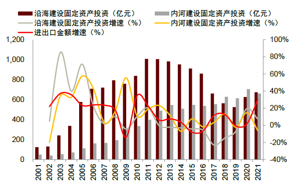 资料来源：国家统计局，中金公司研究部