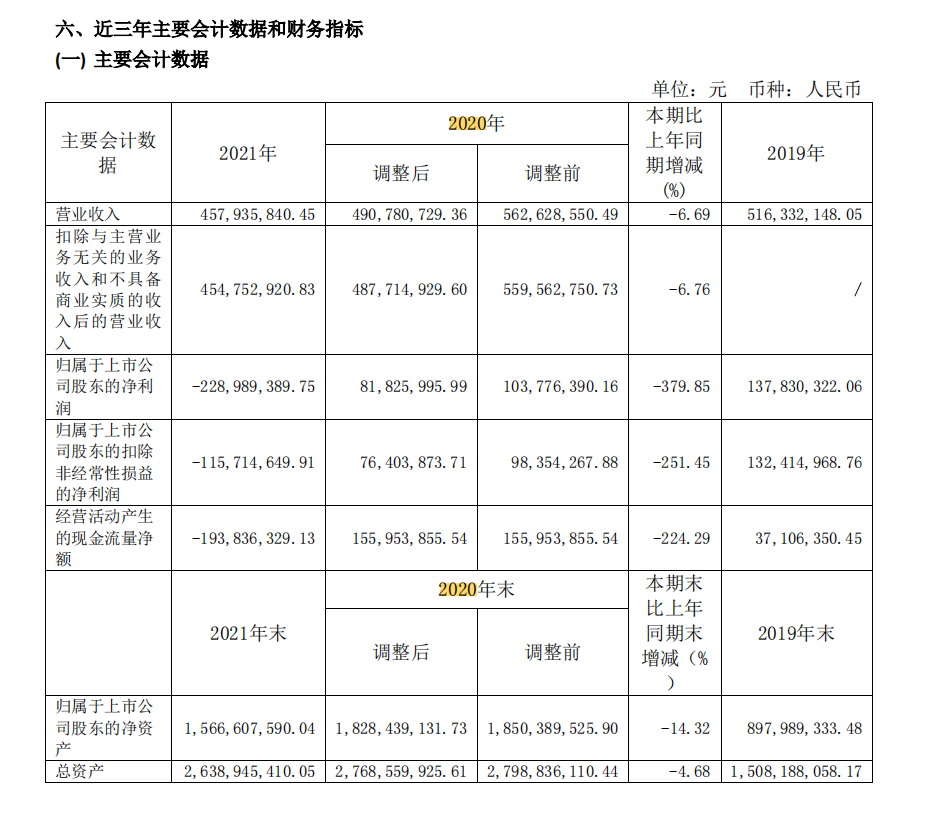 图为紫晶存储2019年至2021年业绩情况