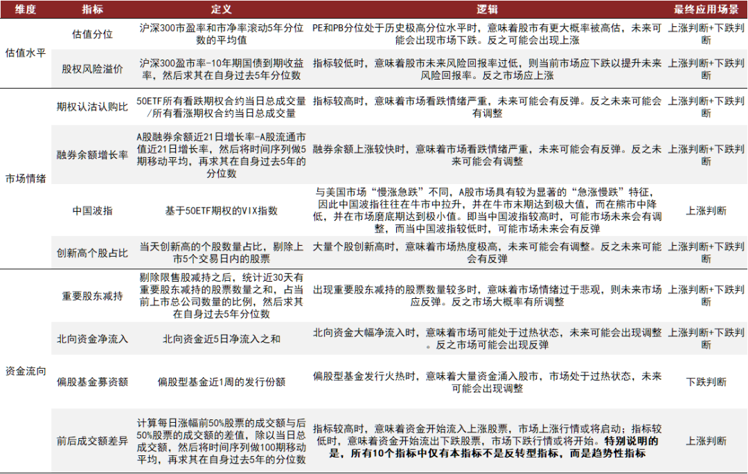 资料来源：万得资讯，中金公司研究部