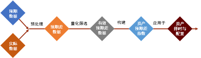 资料来源：万得资讯，中金公司研究部
