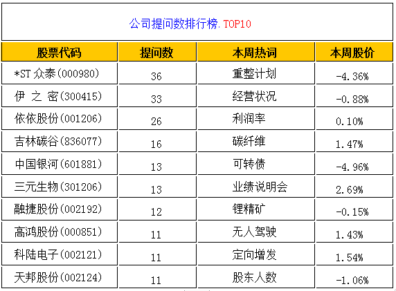 【独家】全景互动周报：本周“季报”“人民币贬值”“特斯拉”成为投资者关注的焦点