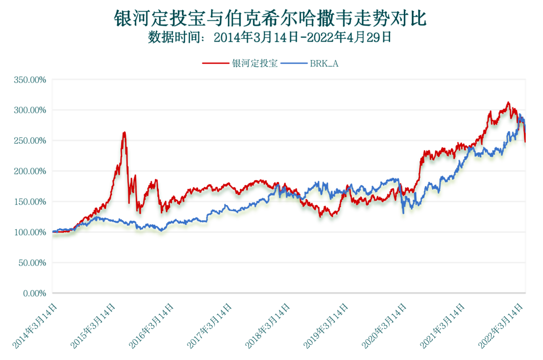 谁将成为 2019 年沃伦巴菲特伯克希尔鹿的赢家