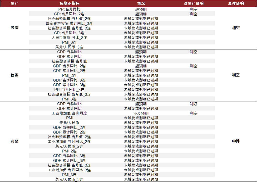 资料来源：万得资讯，中金公司研究部，截止2022-04-30