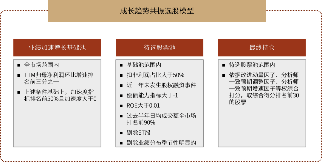 资料来源：中金公司研究部