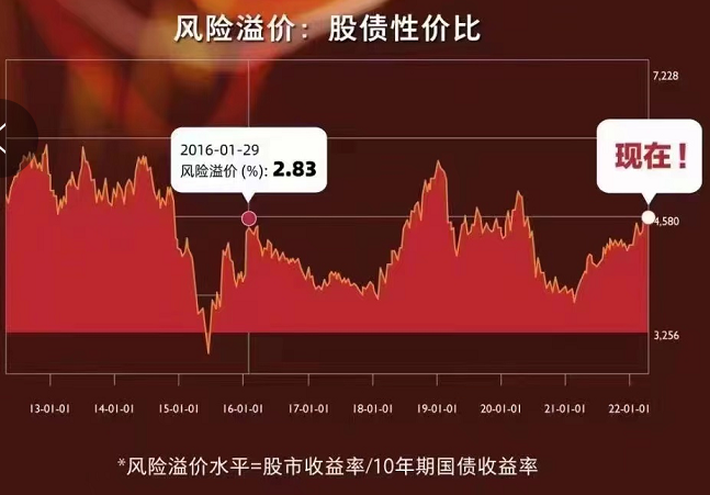 图片来源：银河证券