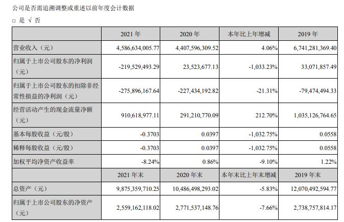 截图来源：中通客车年报