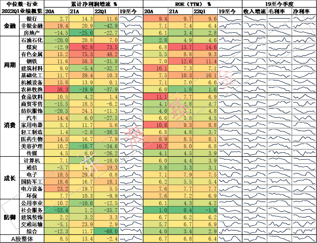 数据来源：Wind，截至2022年4月30日，东海基金整理