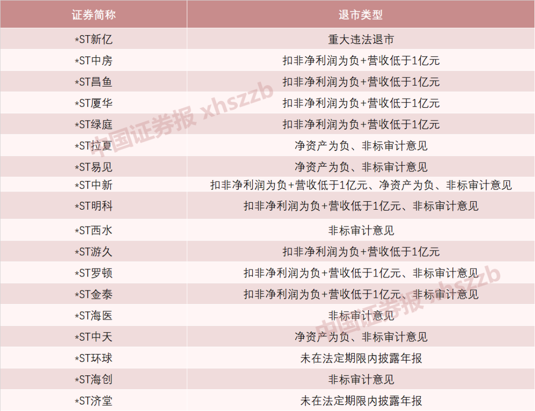 来源：据公告整理