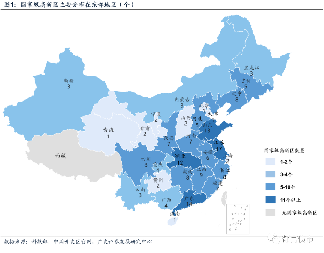 截至2022年4月30日,国家级高新区共有168个,主要分布在东部地区.