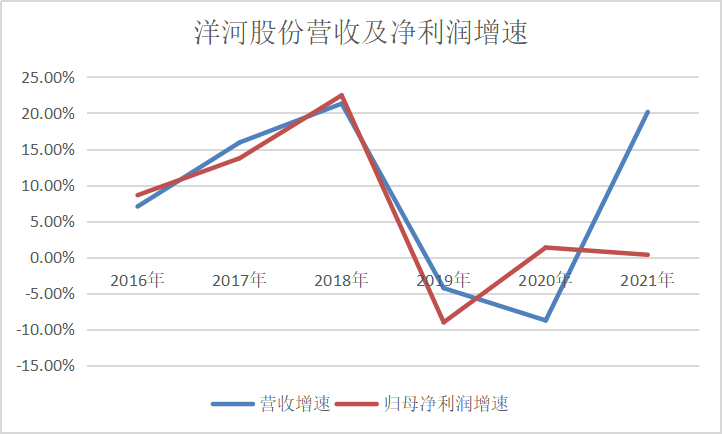 数据来源：东方财富