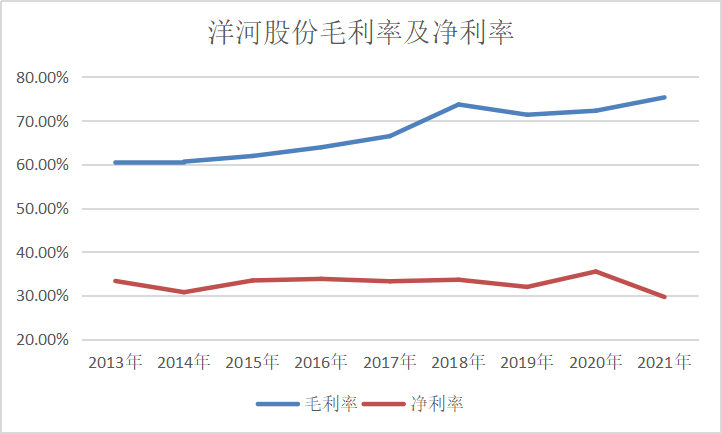 数据来源：东方财富