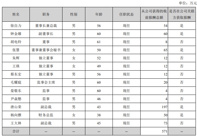 截图来源：罗牛山2021年年报