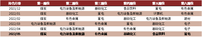 资料来源：万得资讯、中金公司研究部