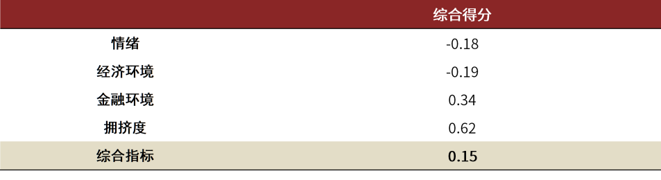 资料来源：万得资讯、中金公司研究部（截止于2022-05-01）