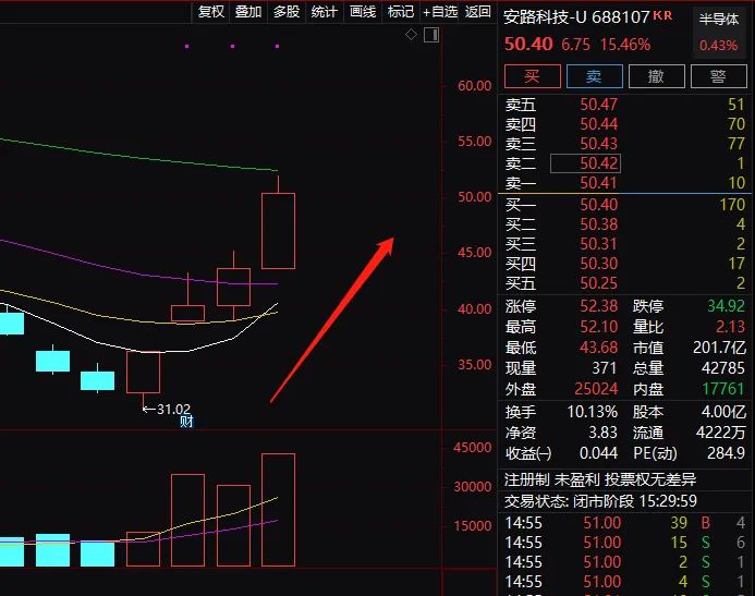 “券商预测太乐观？200亿市值安路科技发声：注意风险！