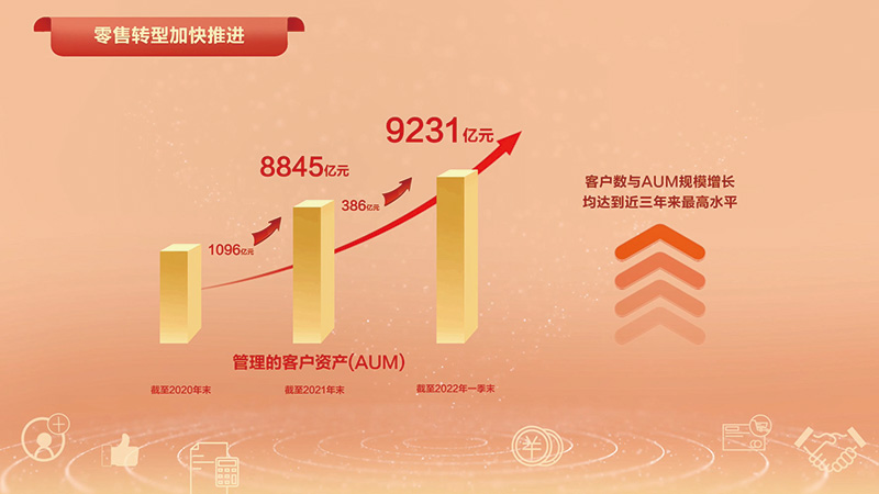 提升服务首都能级能量规模效益质量稳健增长