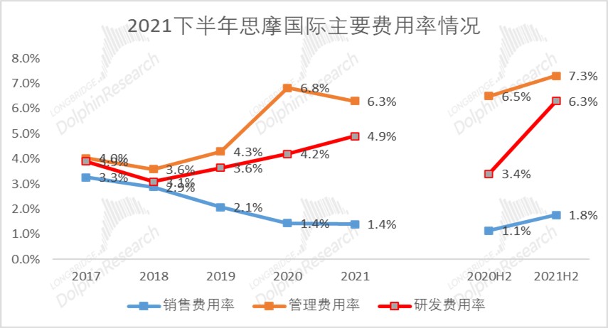 数据来源：公司公告、长桥海豚投研