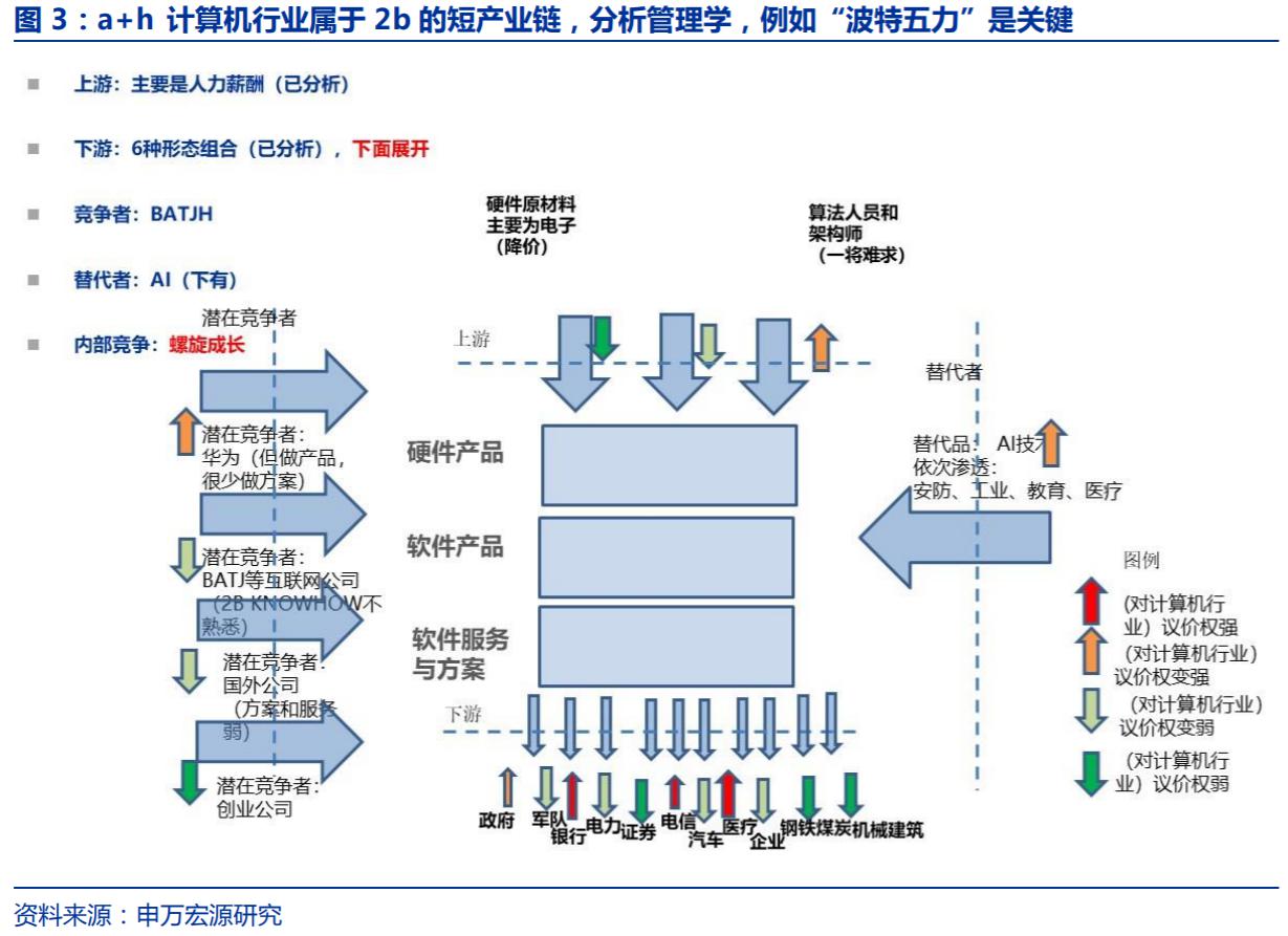 国产软件板块逆势爆发涨停潮，行业中长期配置价值逐渐凸显？