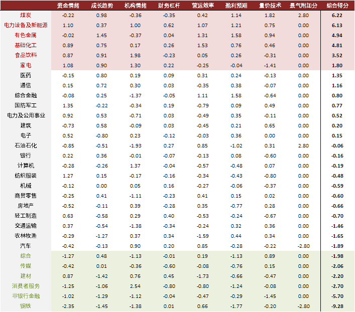 资料来源：万得资讯、中金公司研究部