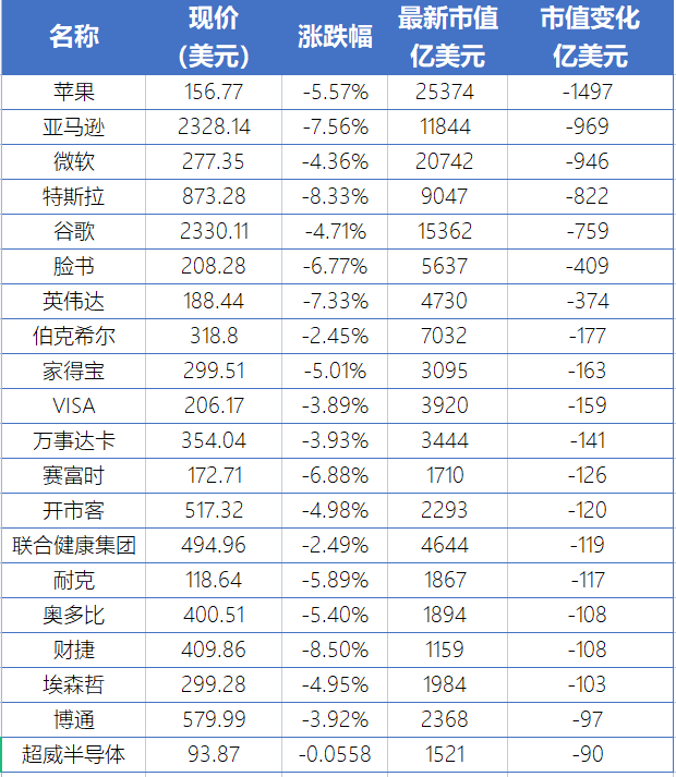 数据来源：Wind