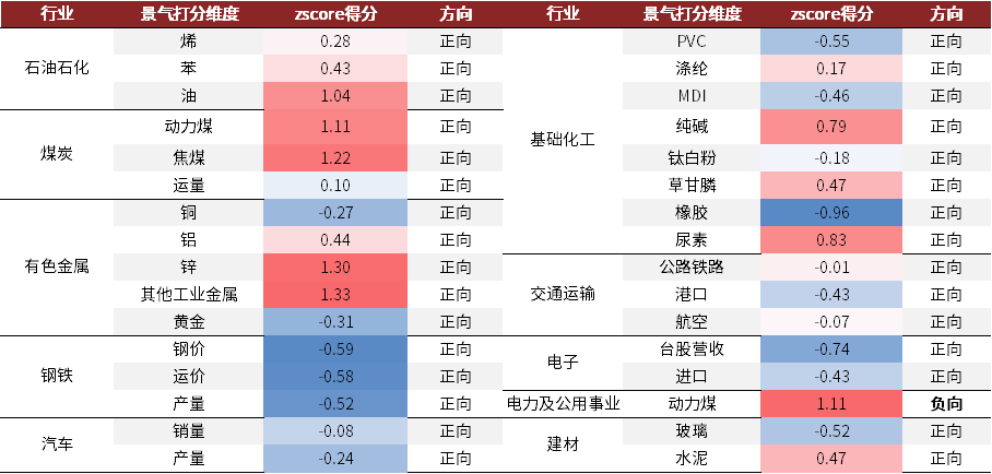 资料来源：万得资讯、中金公司研究部