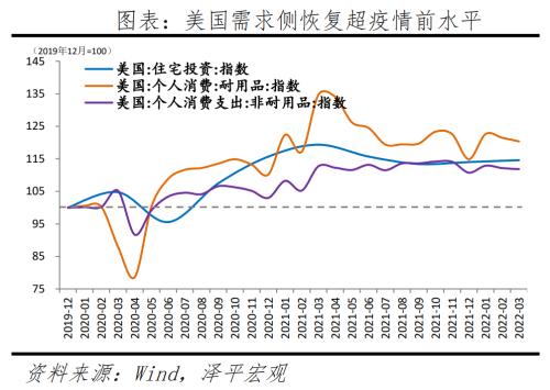 “任泽平：美国经济形势如何？从美联储加息谈起