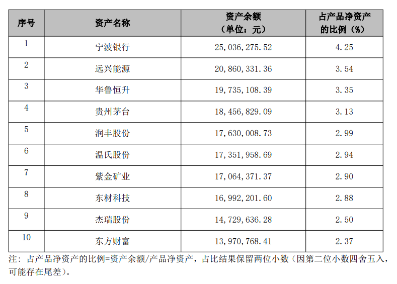 “28万亿元资金钟爱哪些股票和基金？银行理财公司权益类产品持仓大曝光