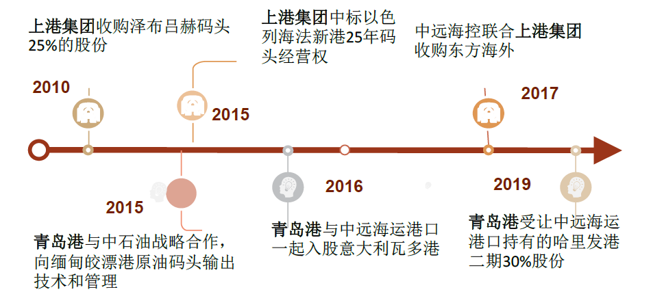 资料来源：公司公告，中金公司研究部