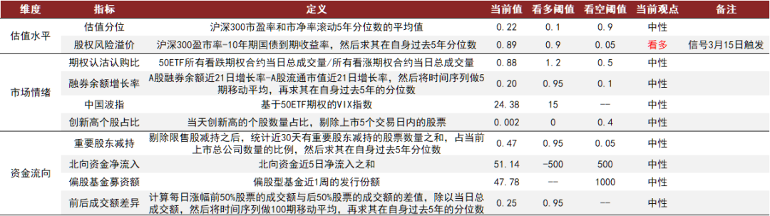 资料来源：万得资讯，中金公司研究部，截止2022-04-30