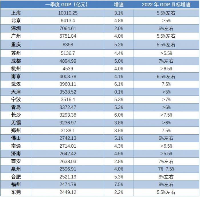 (数据开首:各地统计局及政府责任敷陈)