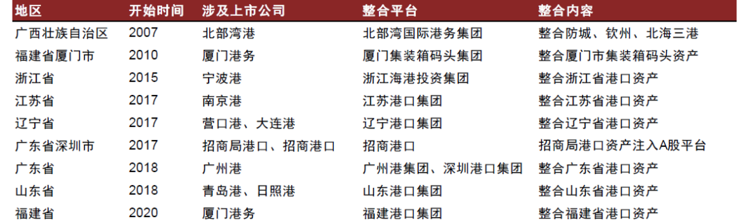 资料来源：公司公告，中国港口协会，中金公司研究部