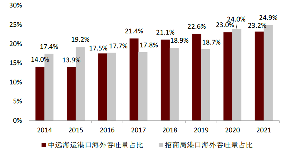 资料来源：公司公告，中金公司研究部