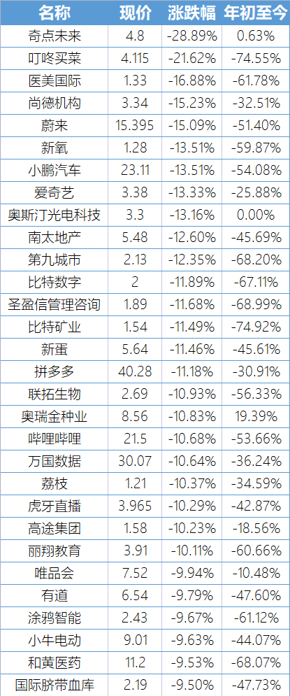 数据来源：Wind