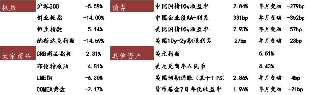 数据来源：Wind，截至2022年4月30日，东海基金整理