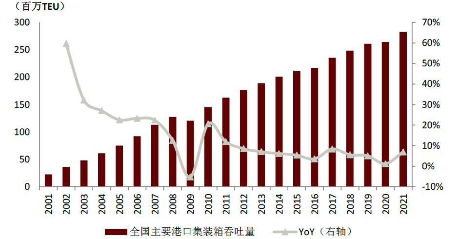 资料来源：交通运输部，中金公司研究部