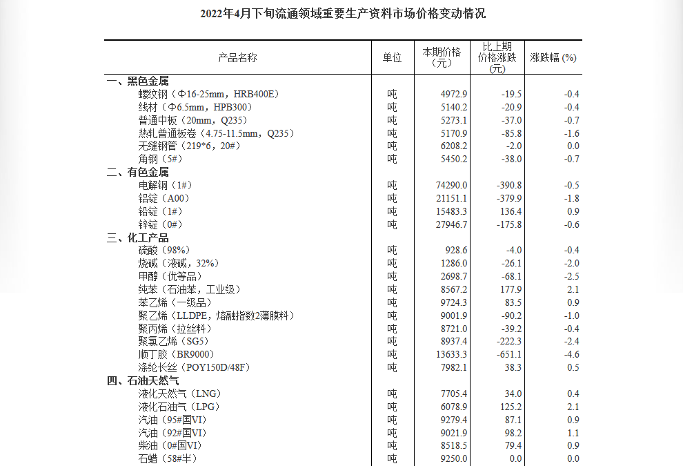国家统计局：生猪(外三元)价格环比上涨12.3%