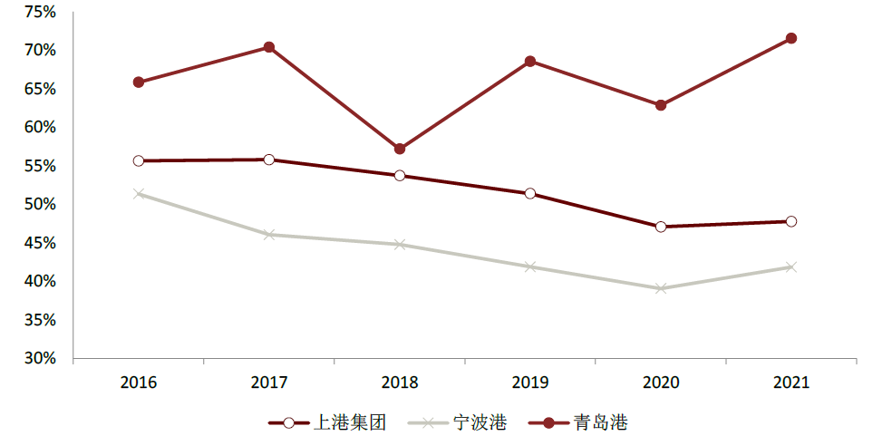 资料来源：公司公告，中金公司研究部
