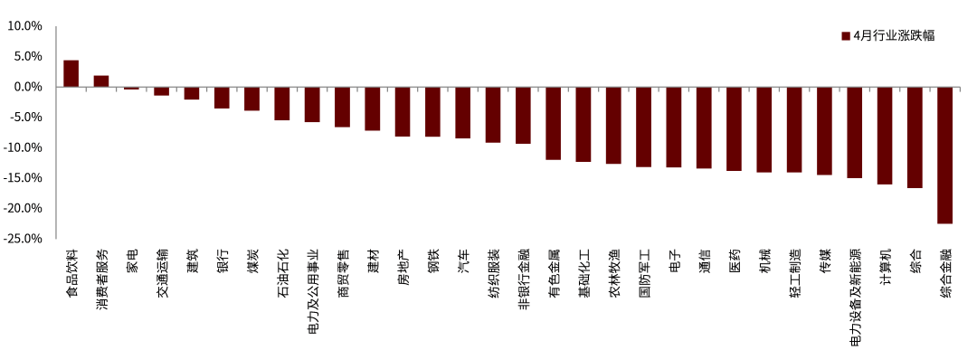 资料来源：万得资讯、中金公司研究部