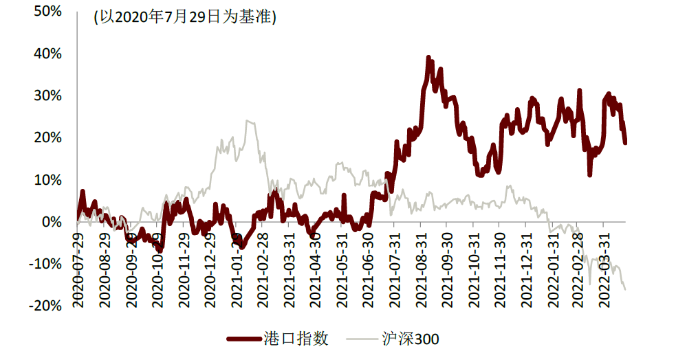 资料来源：万得资讯，中金公司研究部
