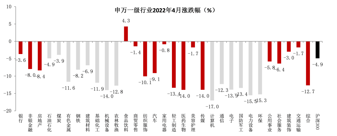 数据来源：Wind，截至2022年4月30日，东海基金整理