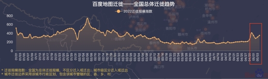 　　(2022五一假期期间全国迁徙规模趋势图)