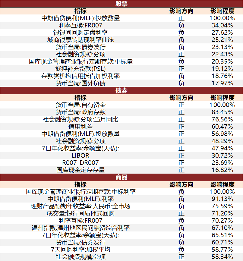资料来源：万得资讯，中金公司研究部